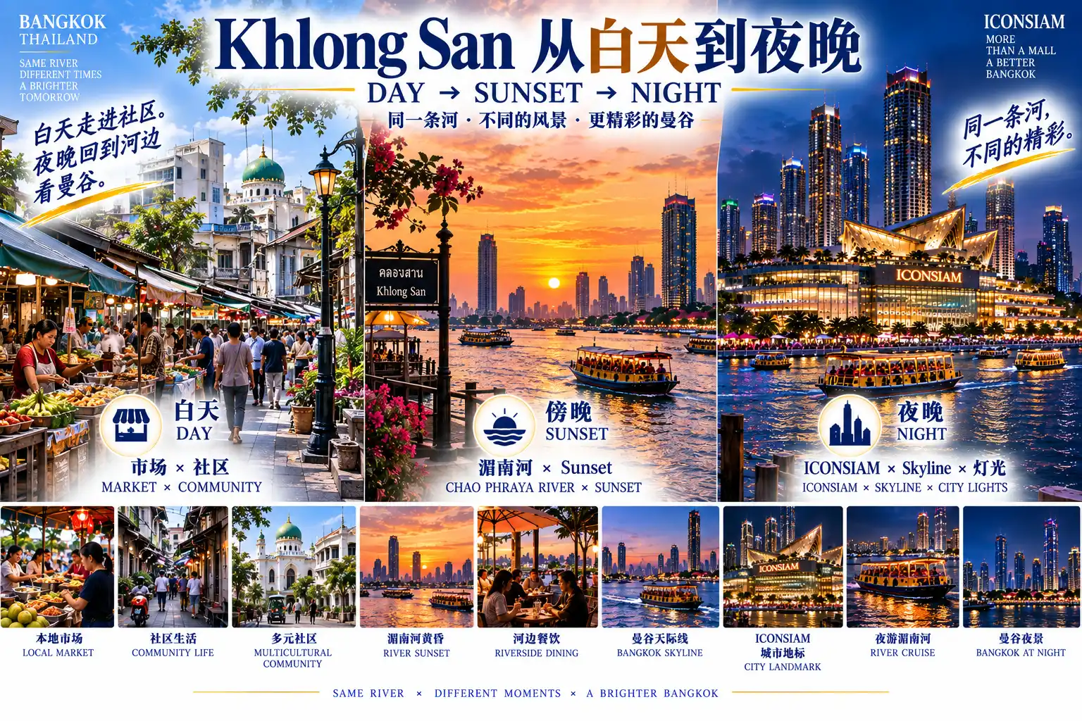 # 曼谷50区旅行计划|第34篇 — 07