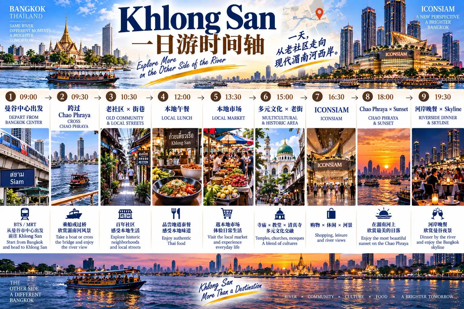 # 曼谷50区旅行计划|第34篇 — 08
