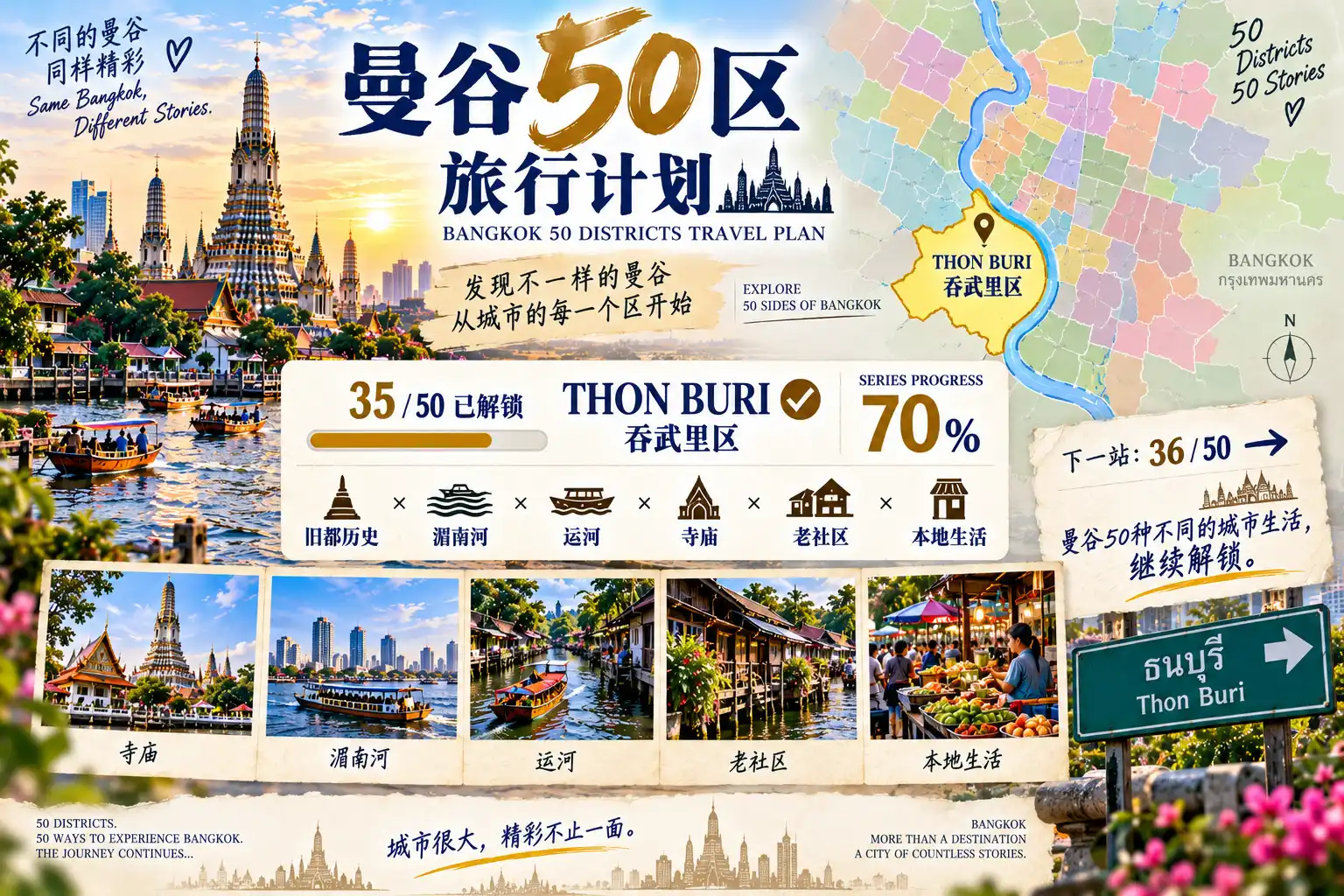# 曼谷50区旅行计划|第35篇 — 09