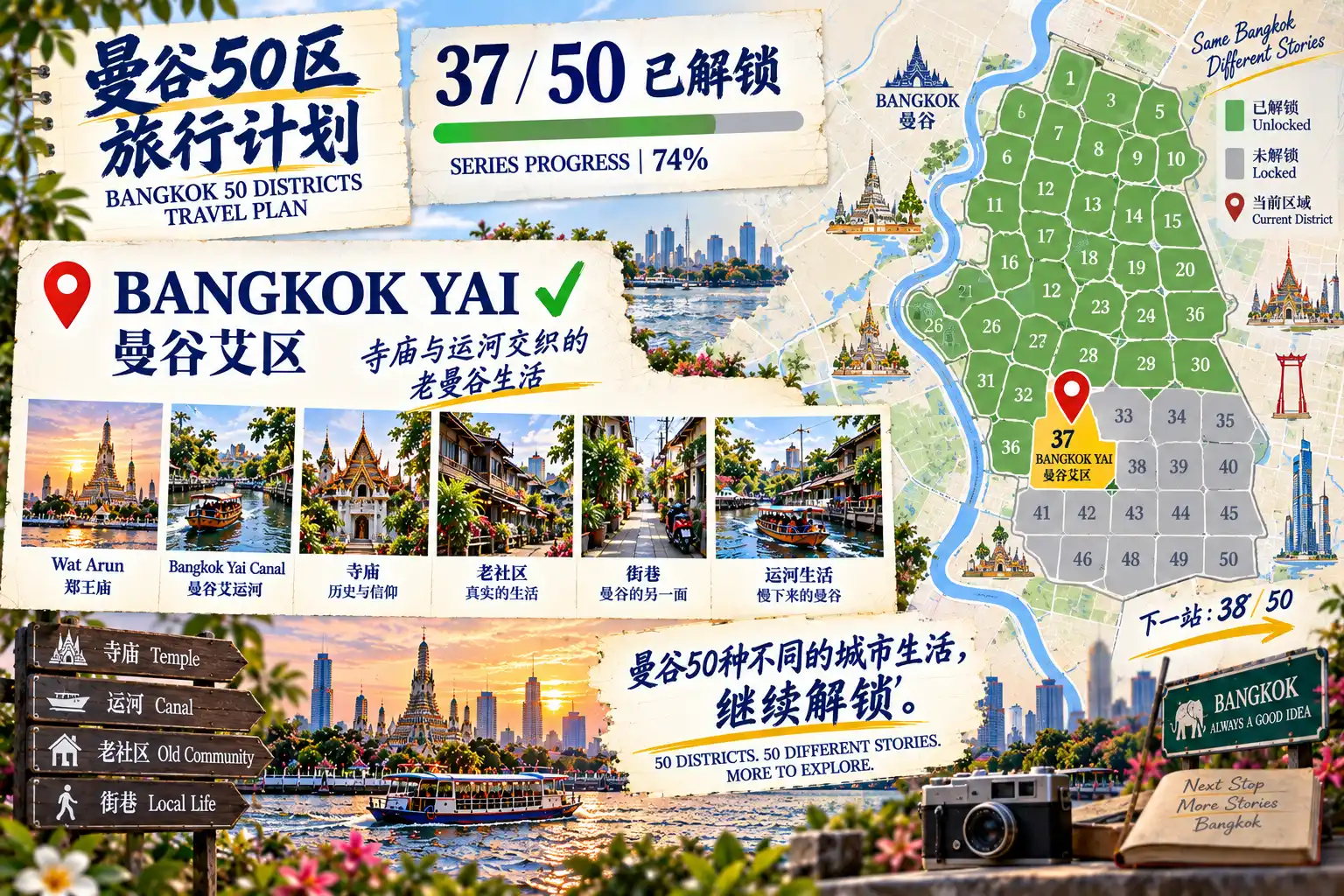 # 曼谷50区旅行计划|第37篇 — 09