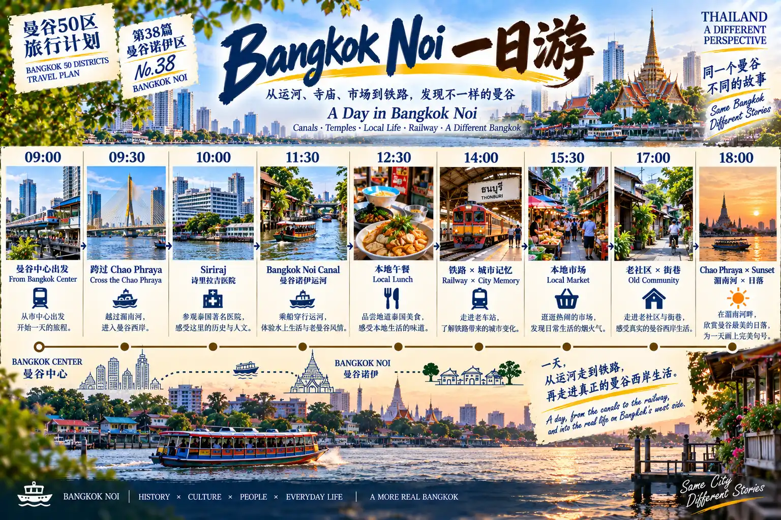 # 曼谷50区旅行计划|第38篇 — 08