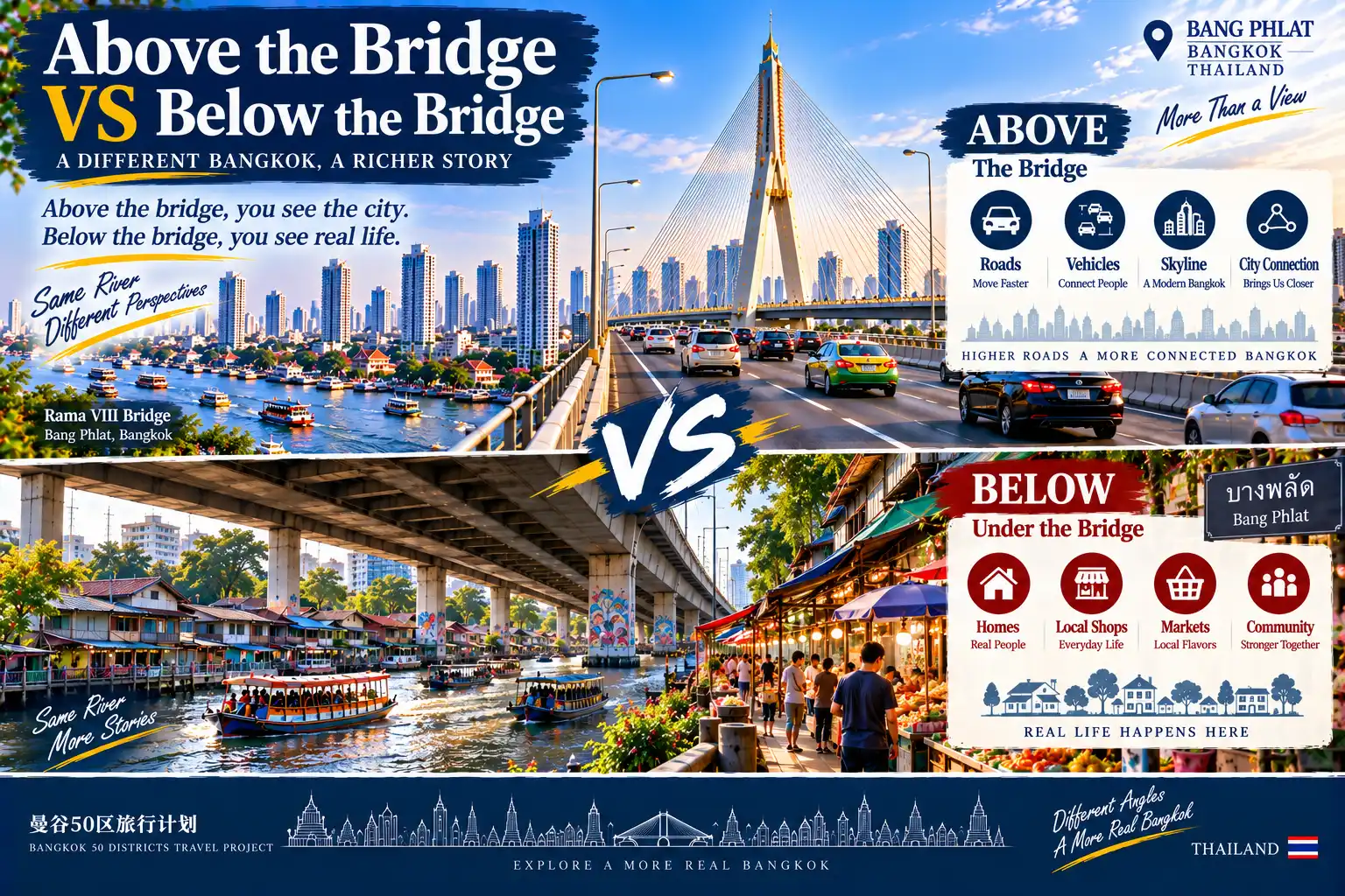 Bang Phlat: See Bangkok from the Bridge, Discover Life Below: Exploring the Riverside Communities of the Chao Phraya’s West Bank — 04
