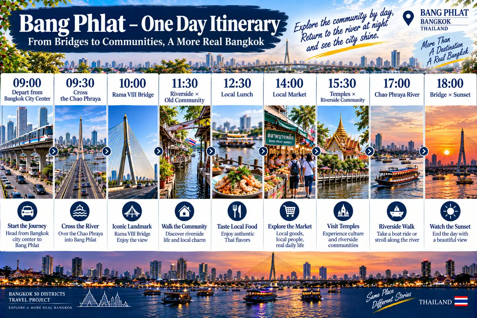Bang Phlat: See Bangkok from the Bridge, Discover Life Below: Exploring the Riverside Communities of the Chao Phraya’s West Bank — 08