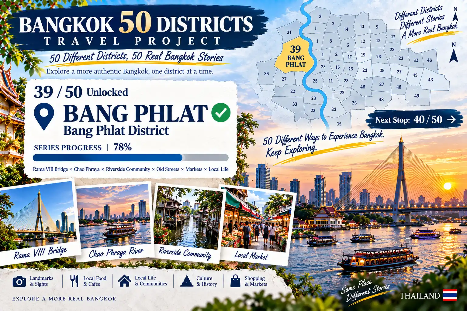 Bang Phlat: See Bangkok from the Bridge, Discover Life Below: Exploring the Riverside Communities of the Chao Phraya’s West Bank — 09