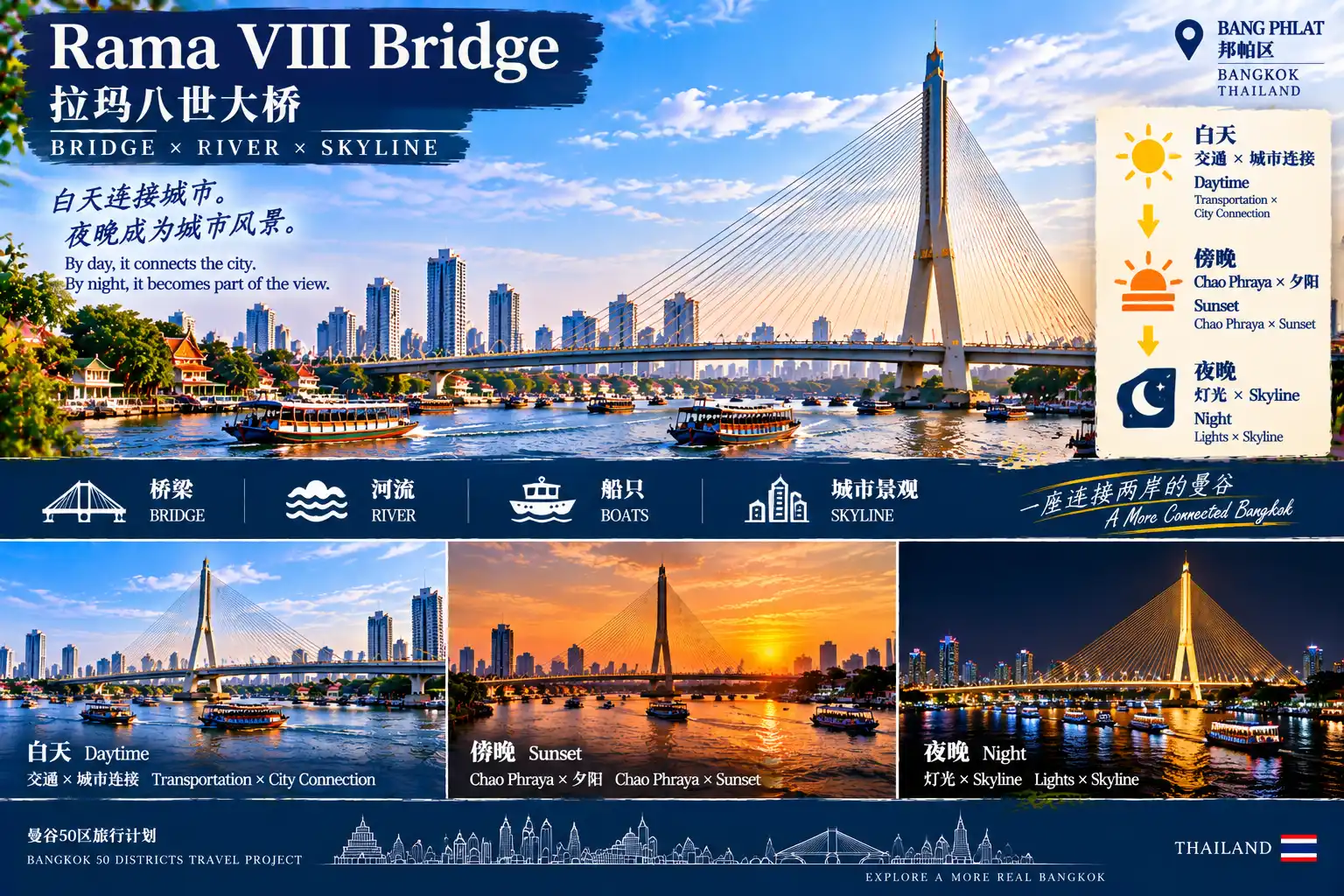 # 曼谷50区旅行计划|第39篇 — 03