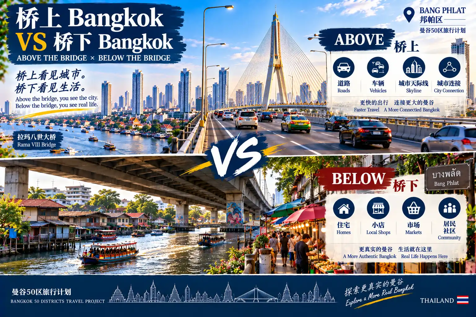 # 曼谷50区旅行计划|第39篇 — 04