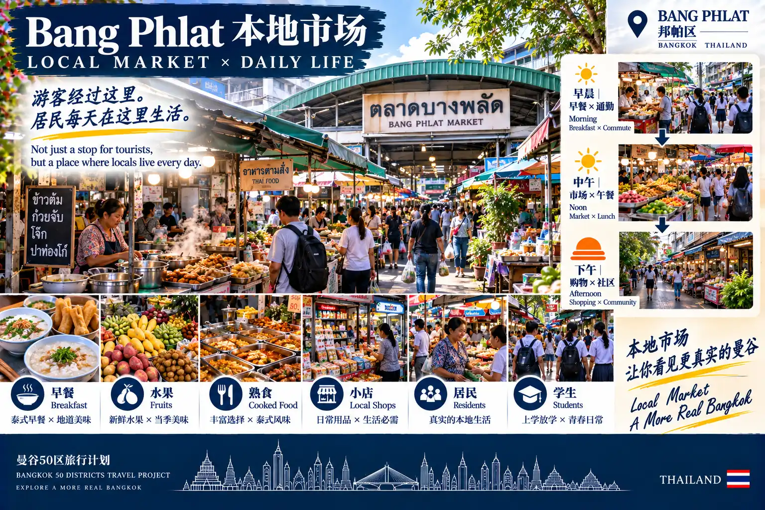 # 曼谷50区旅行计划|第39篇 — 06
