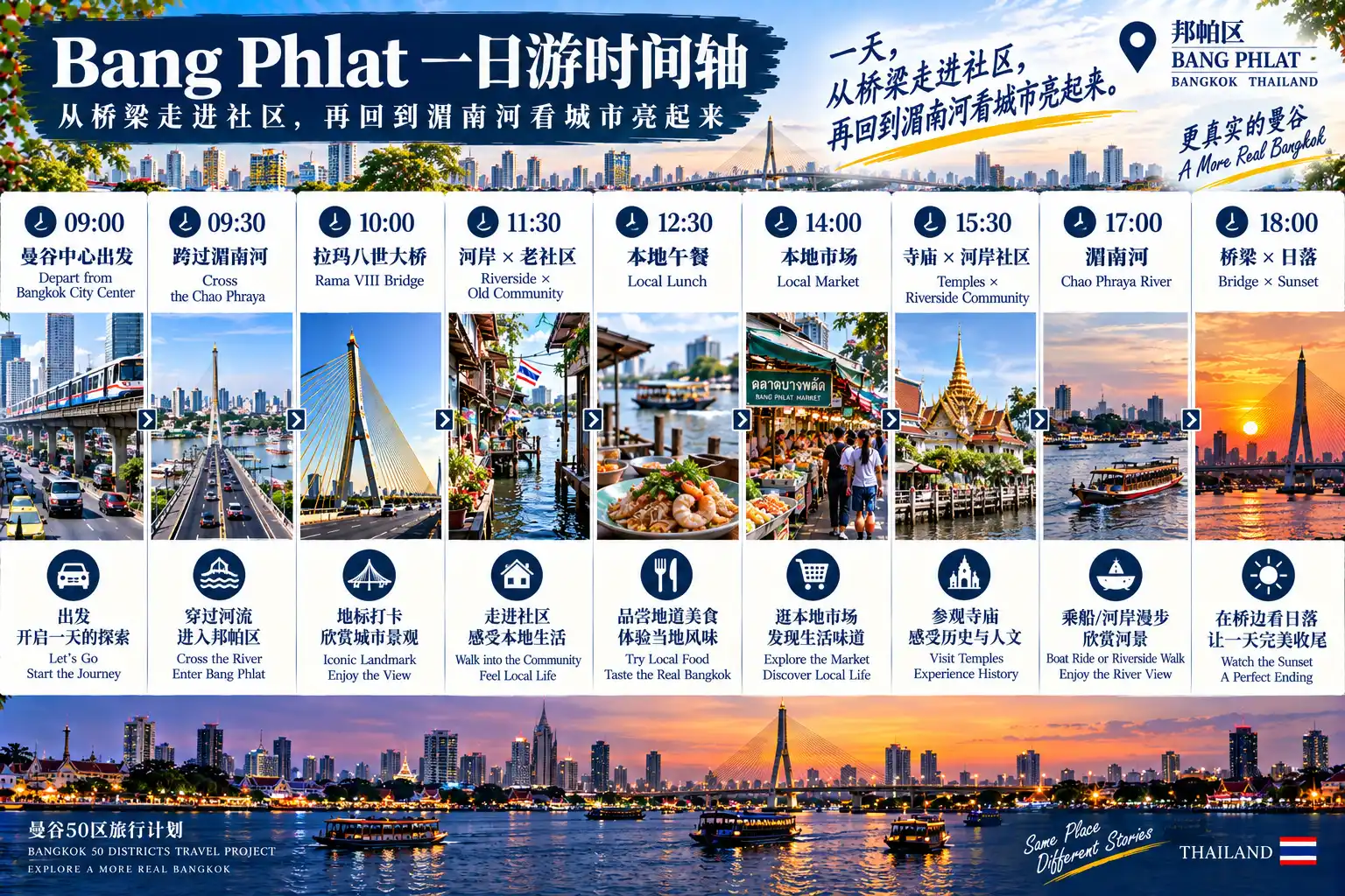 # 曼谷50区旅行计划|第39篇 — 08