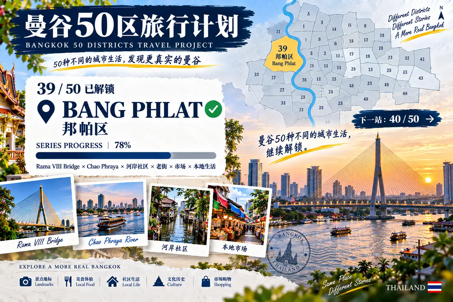# 曼谷50区旅行计划|第39篇 — 09
