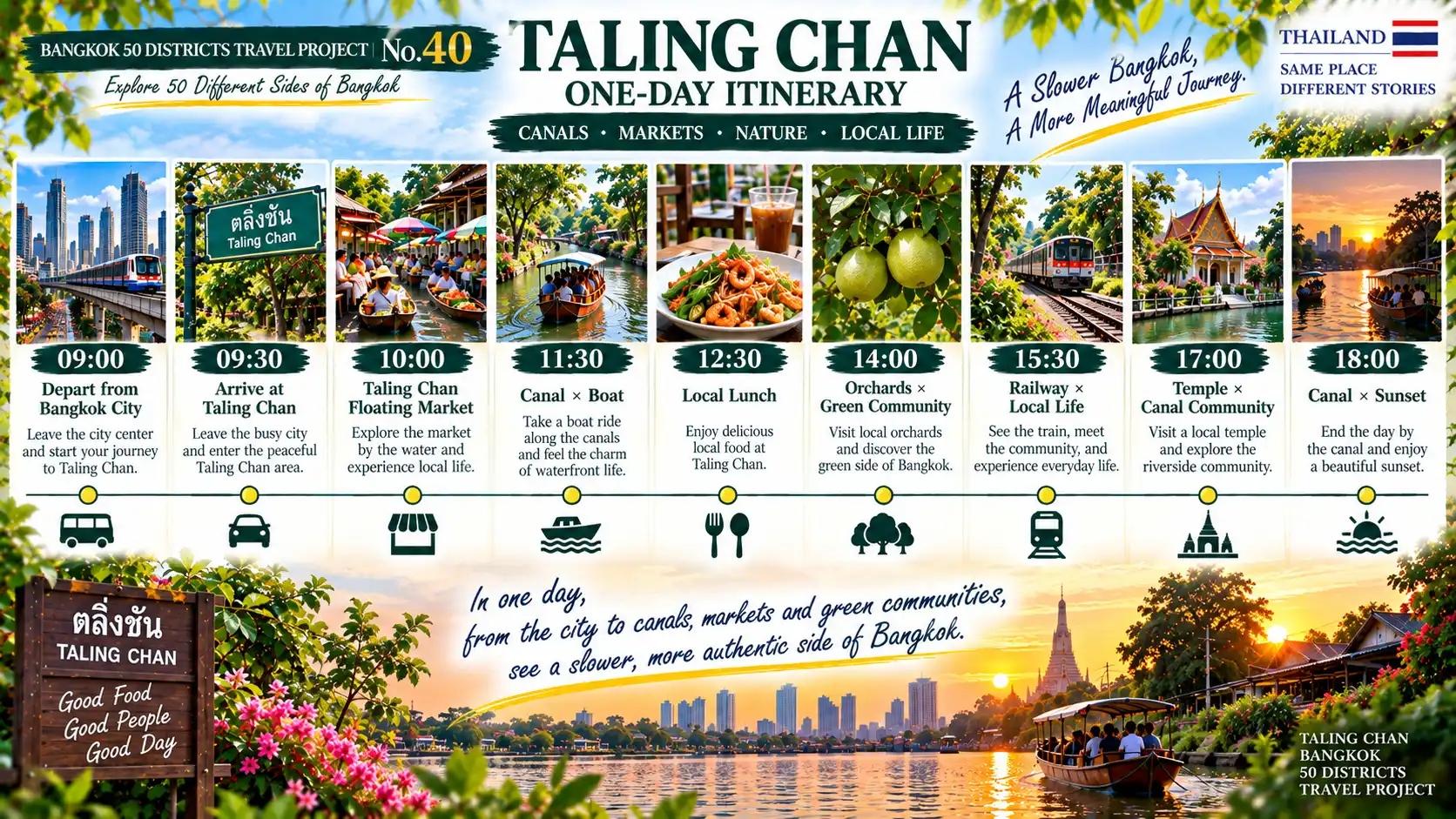 Taling Chan: From High-Rises to Canals and Orchards: Discovering a Slower Side of Bangkok — 08