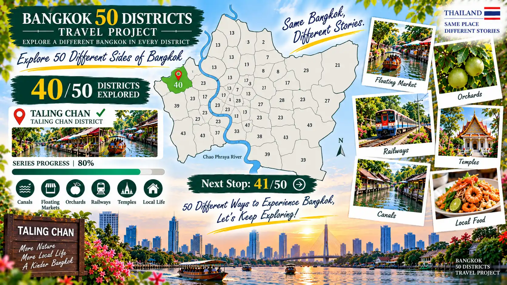 Taling Chan: From High-Rises to Canals and Orchards: Discovering a Slower Side of Bangkok — 09
