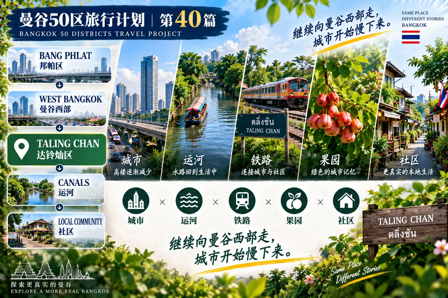 # 曼谷50区旅行计划|第40篇 — 01