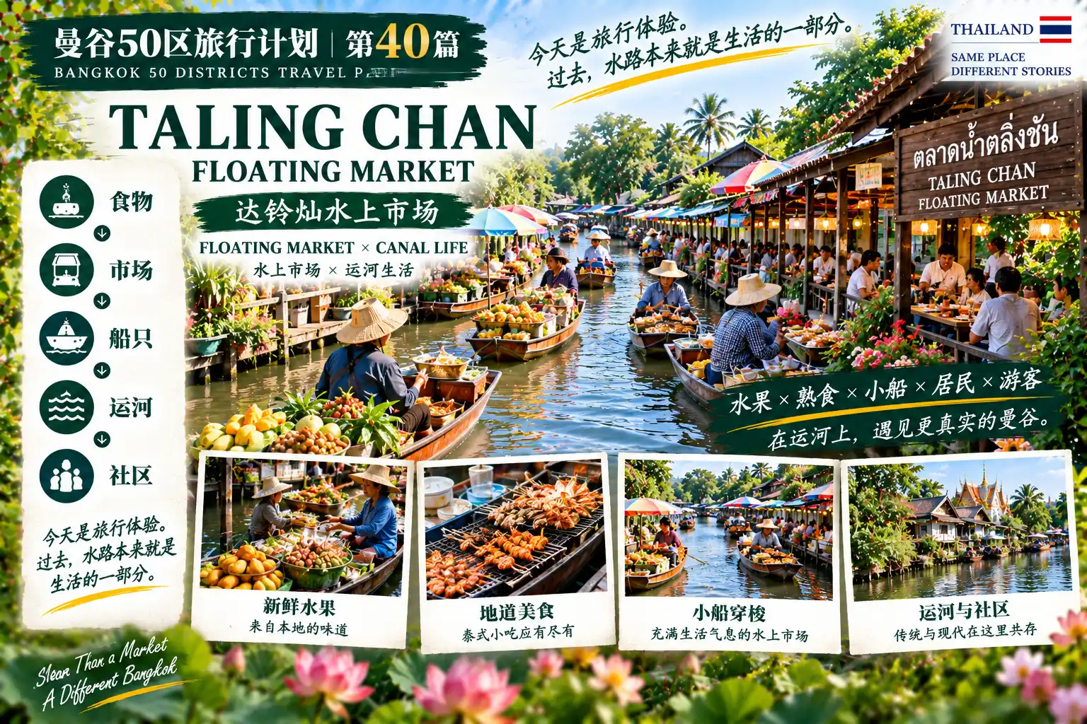 # 曼谷50区旅行计划|第40篇 — 03