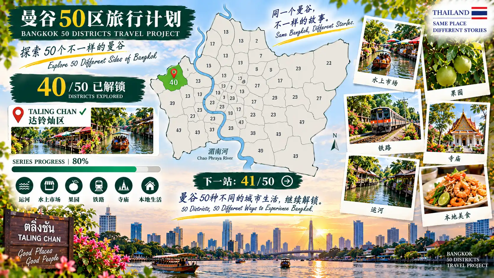 # 曼谷50区旅行计划|第40篇 — 09