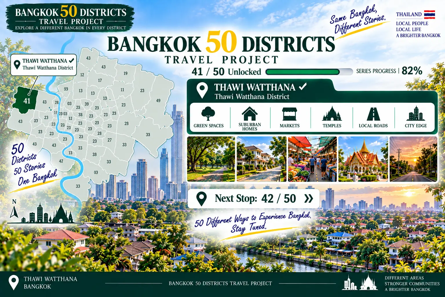 Thawi Watthana: When Bangkok Becomes Wider, Greener and Quieter: Exploring Life on the City’s Western Edge — 09