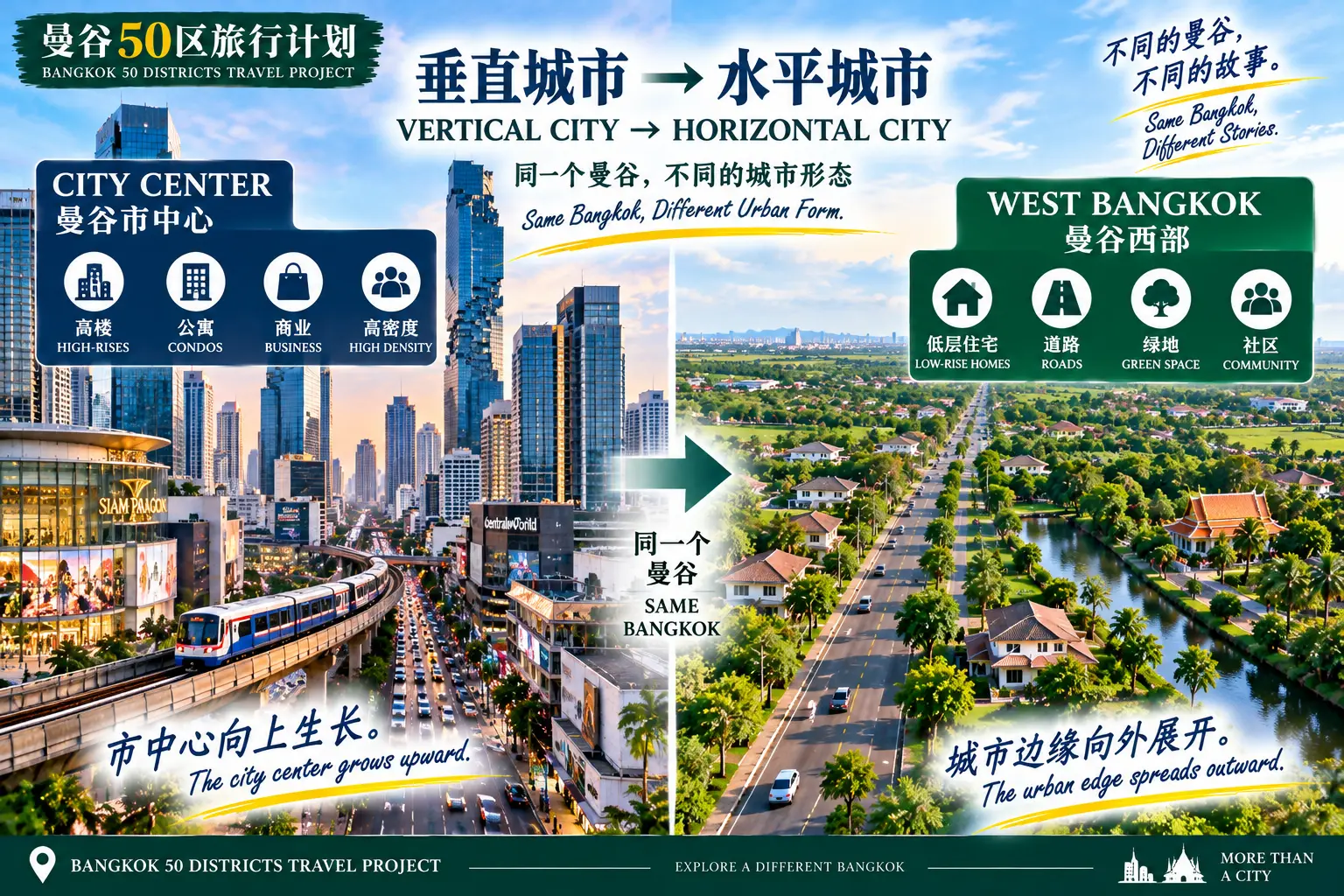 # 曼谷50区旅行计划|第41篇 — 02