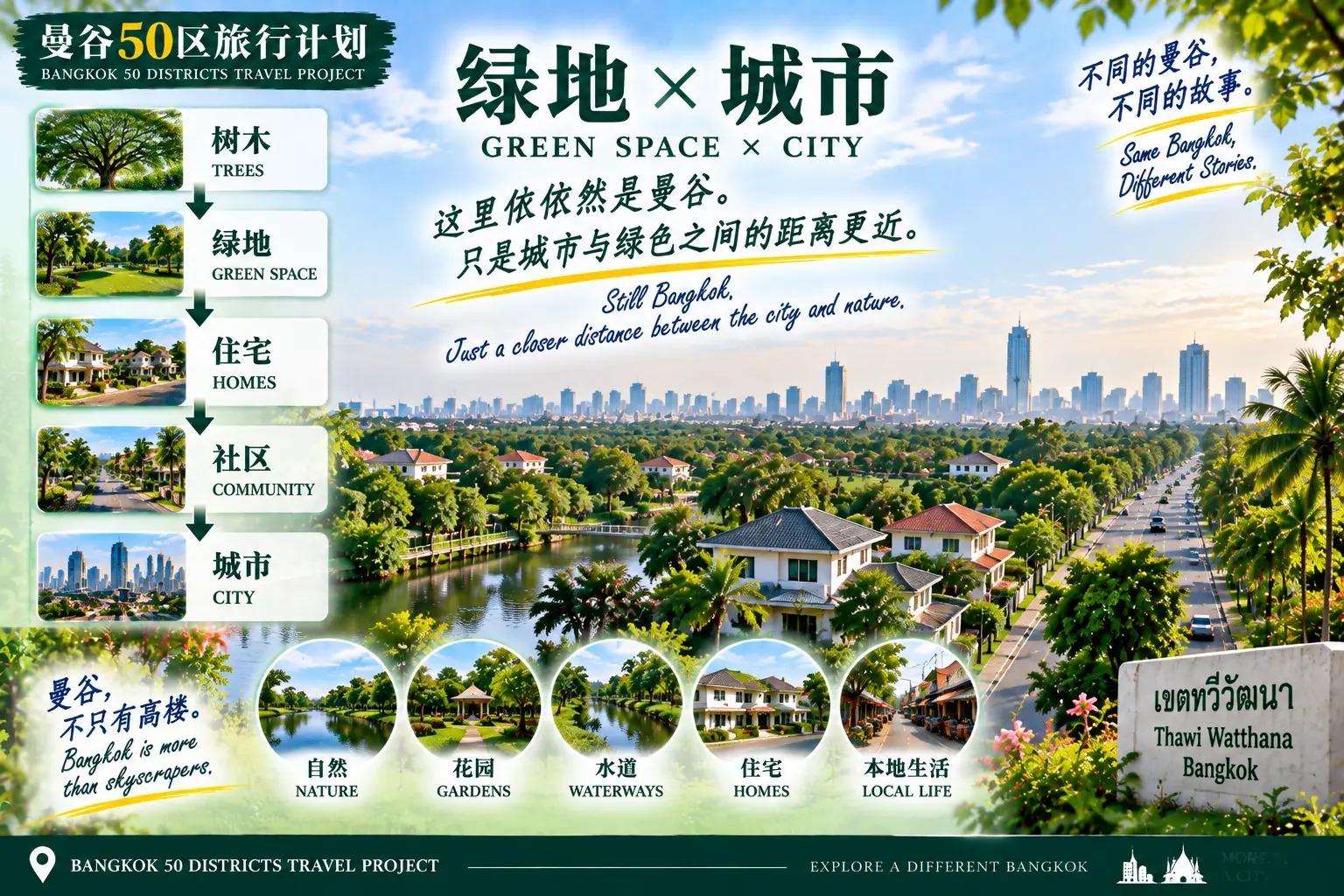 # 曼谷50区旅行计划|第41篇 — 03