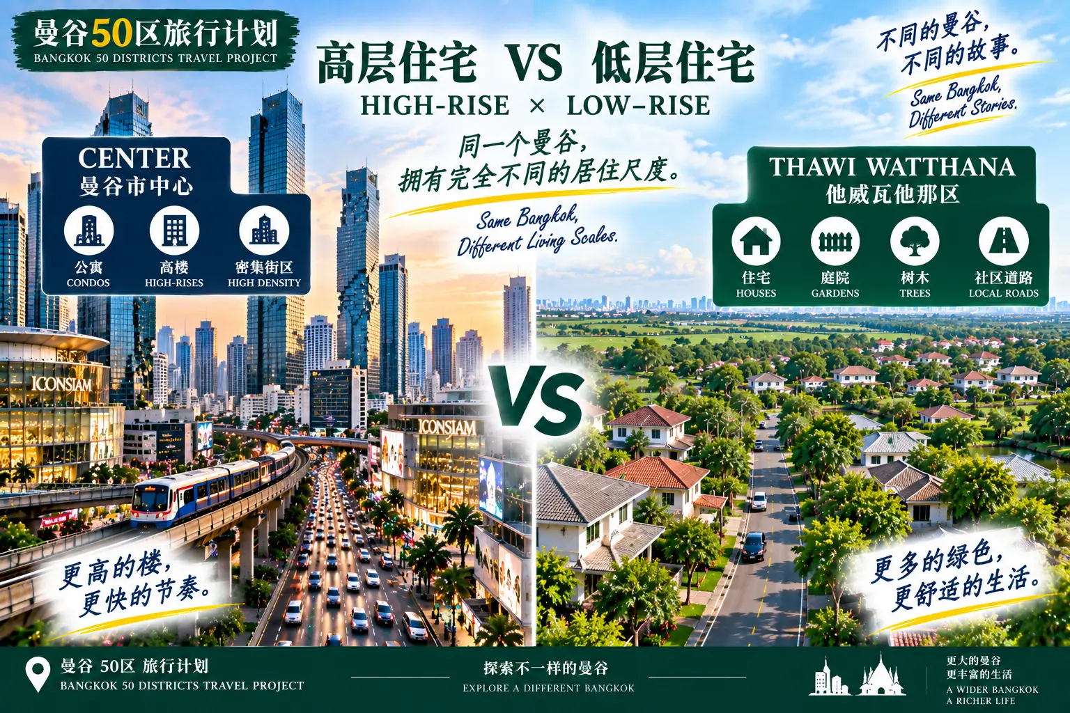 # 曼谷50区旅行计划|第41篇 — 04