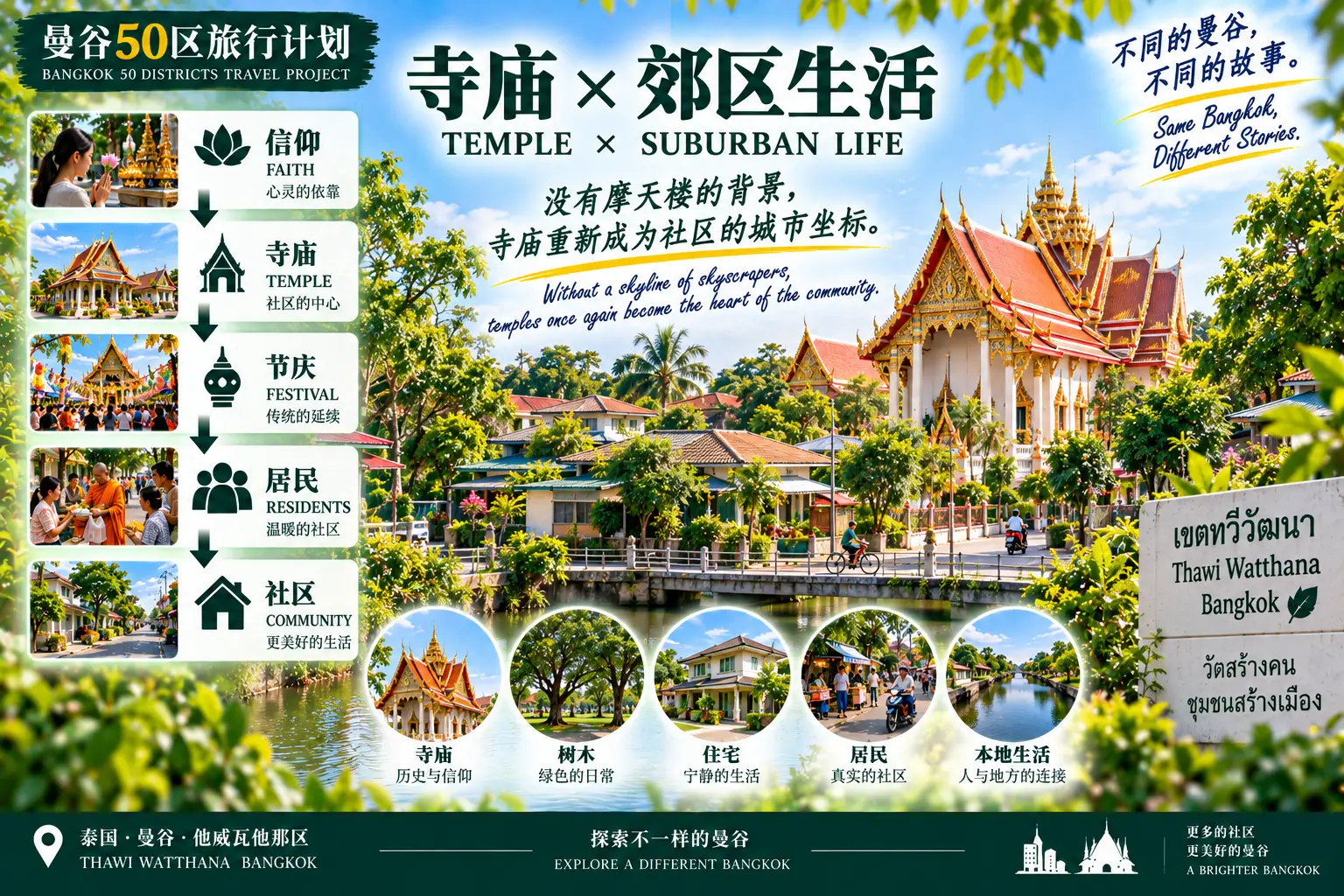 # 曼谷50区旅行计划|第41篇 — 06