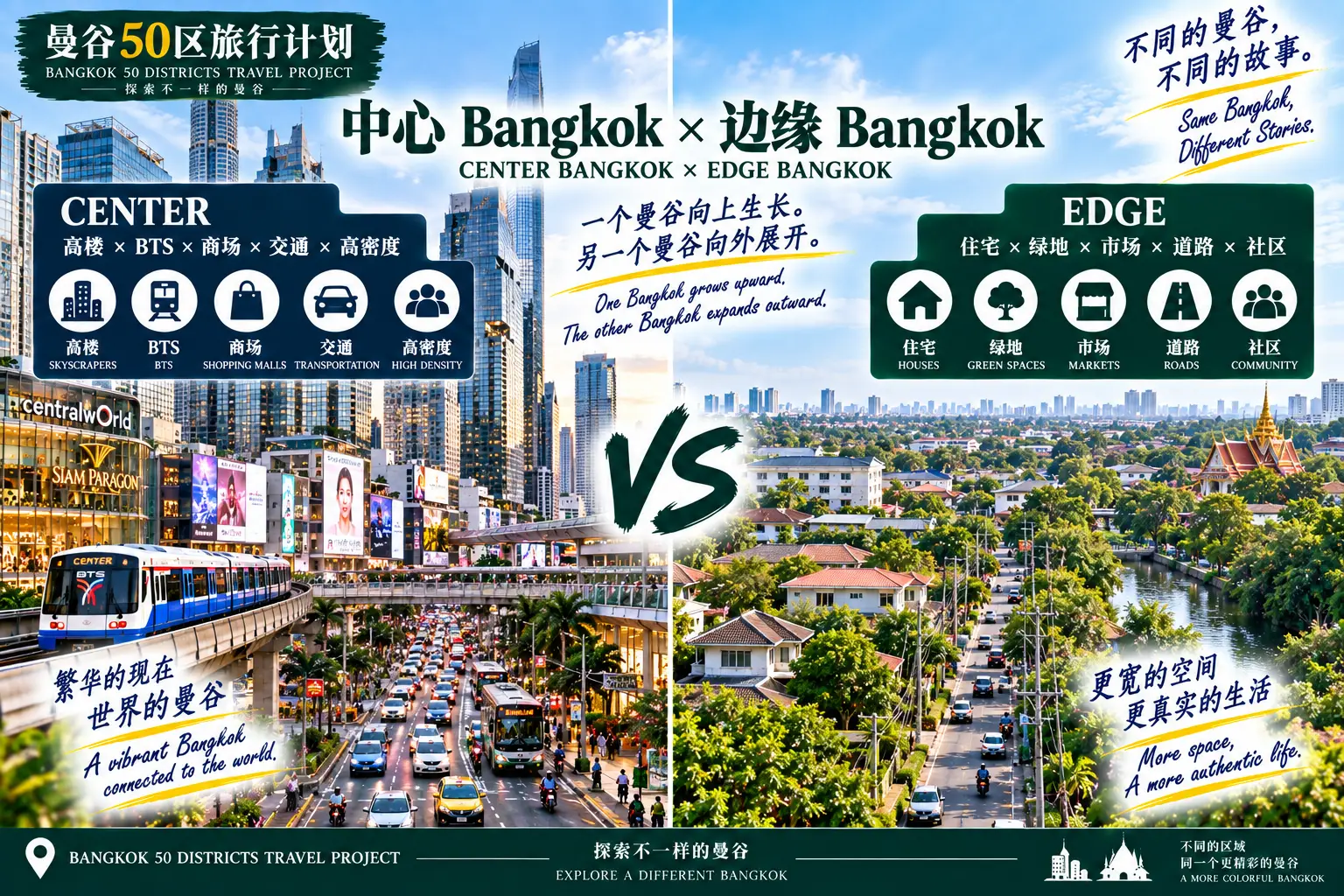 # 曼谷50区旅行计划|第41篇 — 07