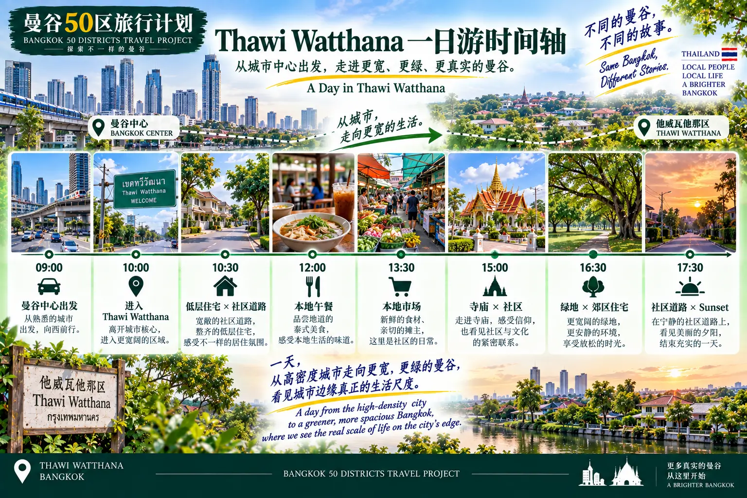 # 曼谷50区旅行计划|第41篇 — 08