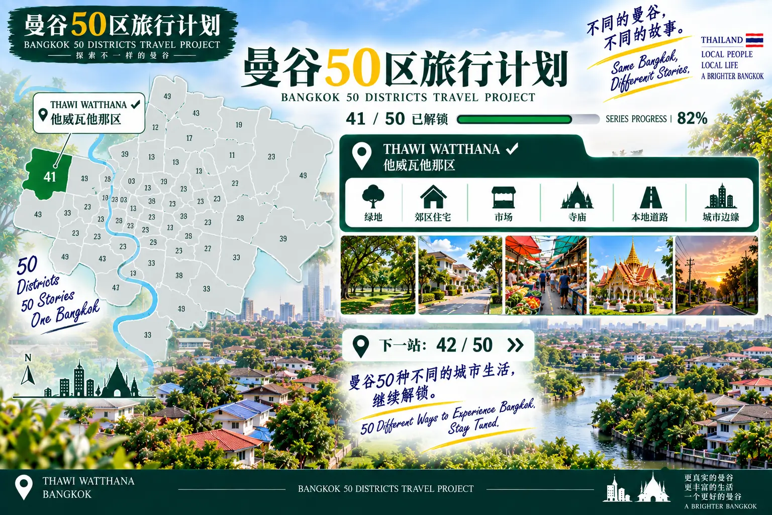 # 曼谷50区旅行计划|第41篇 — 09