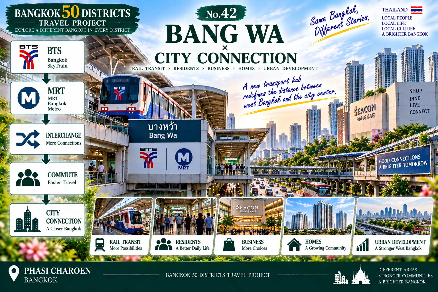 Phasi Charoen: The Canals Never Disappeared: Exploring a West Bangkok Where Waterways and Rail Transit Meet — 03