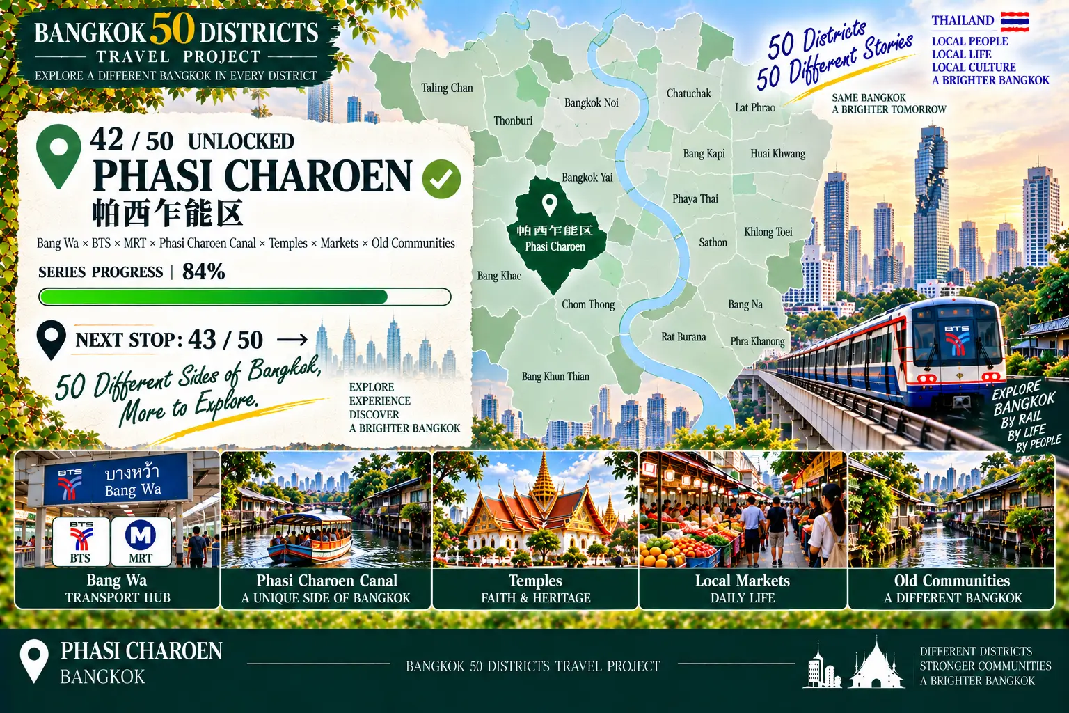 Phasi Charoen: The Canals Never Disappeared: Exploring a West Bangkok Where Waterways and Rail Transit Meet — 09