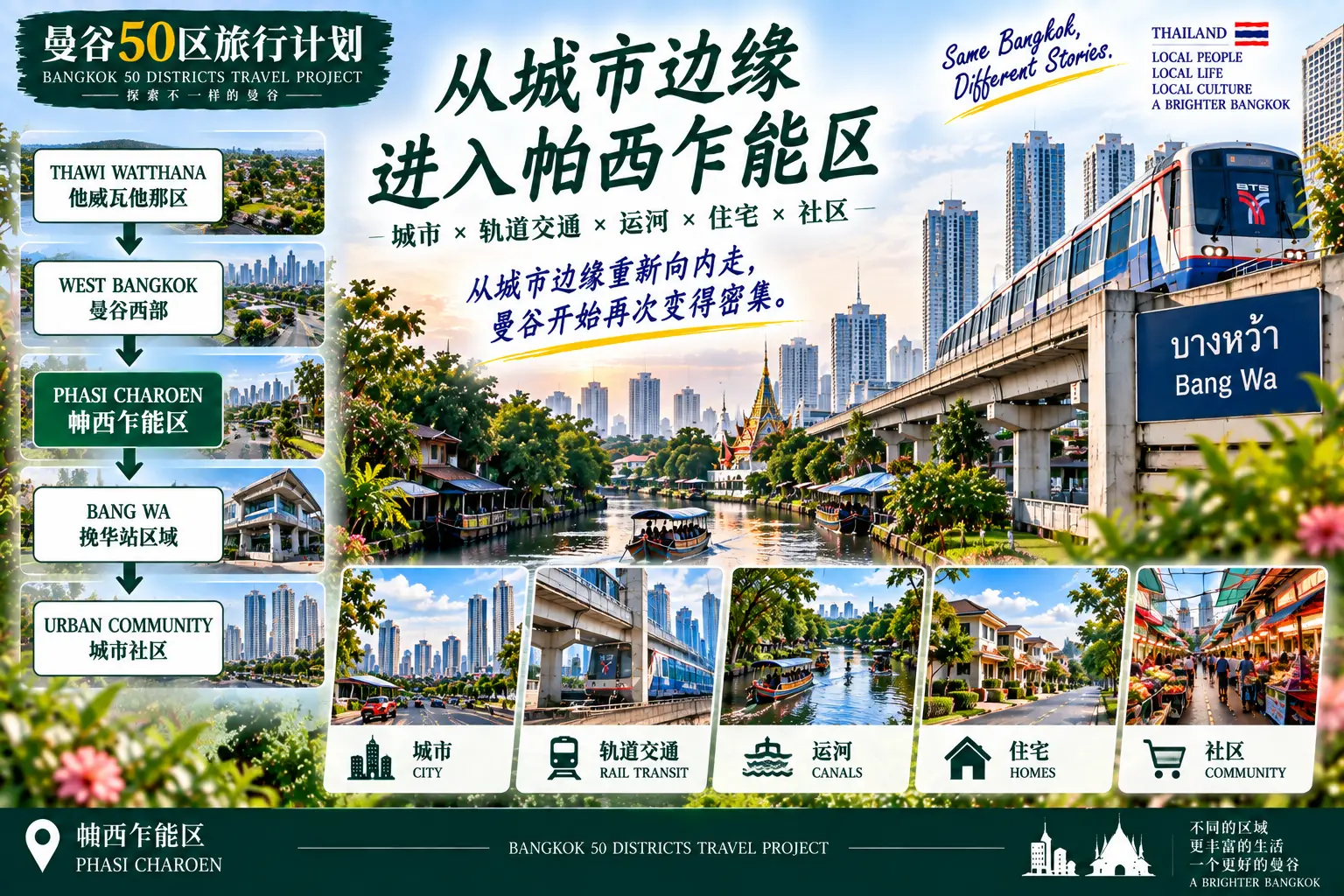 # 曼谷50区旅行计划|第42篇 — 01