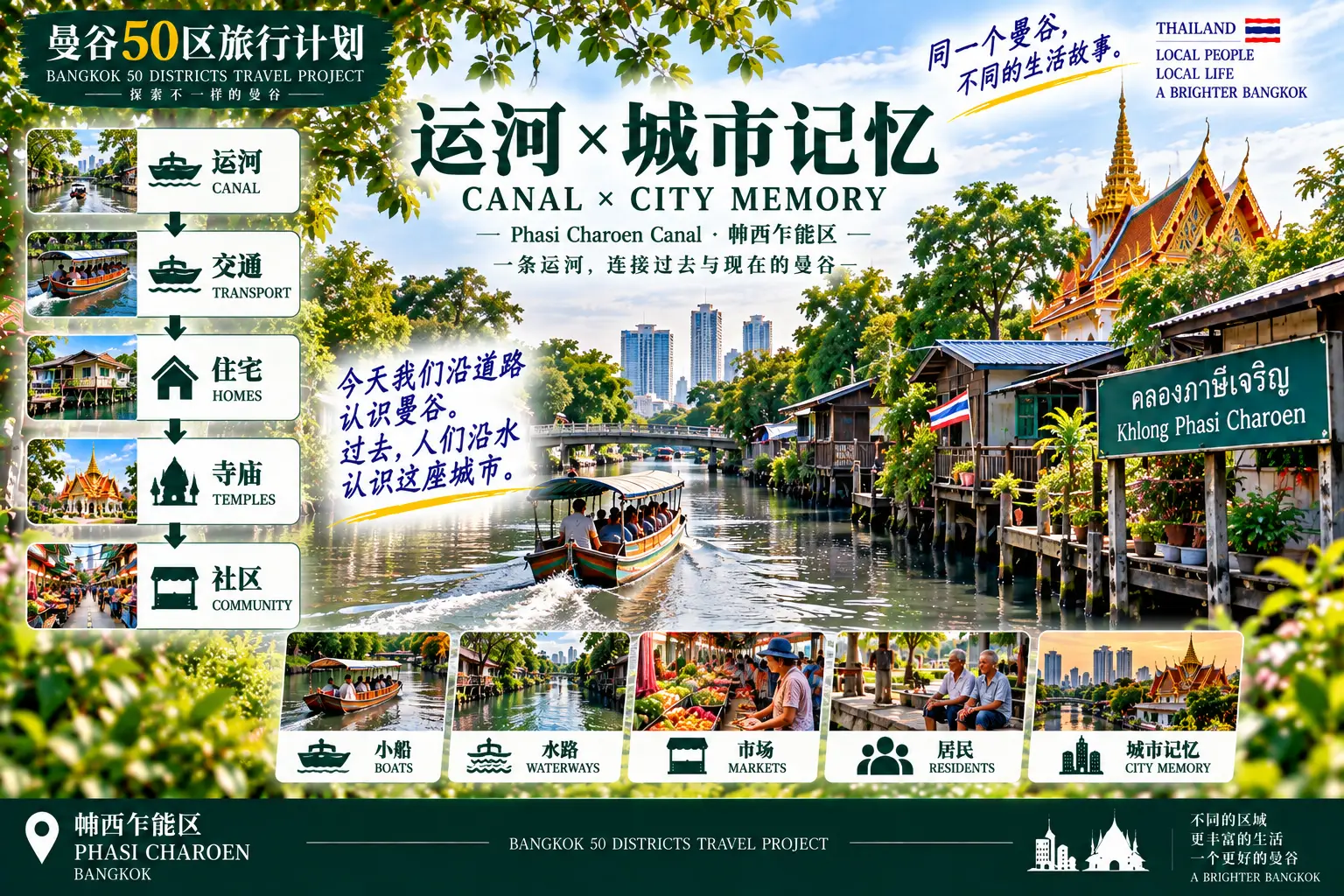 # 曼谷50区旅行计划|第42篇 — 02