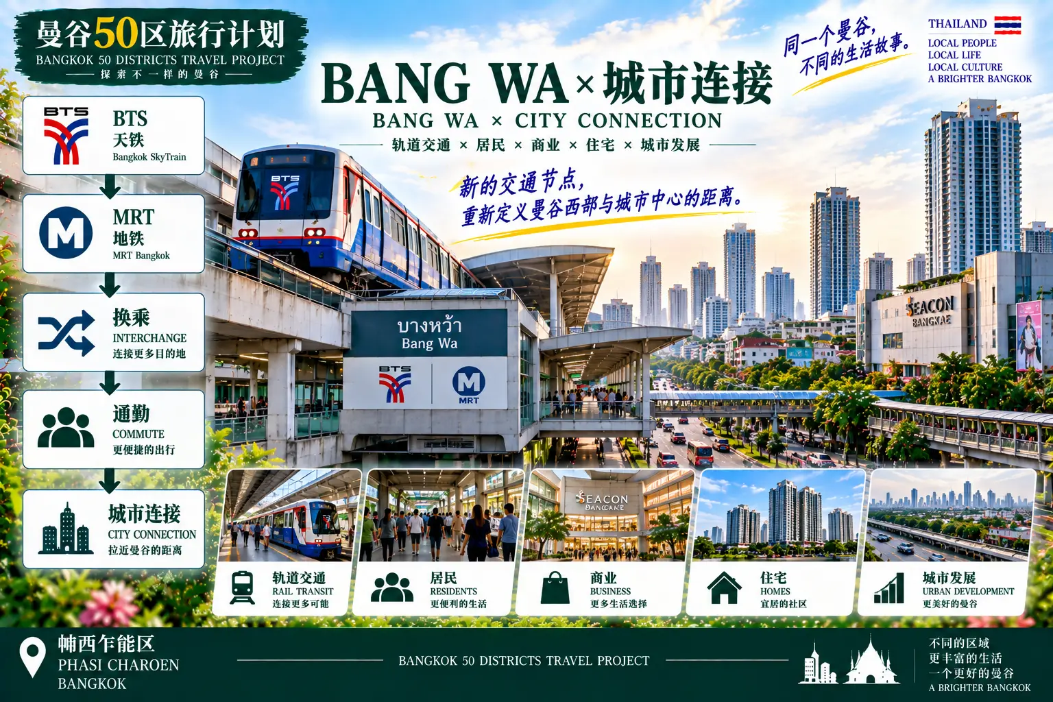 # 曼谷50区旅行计划|第42篇 — 03