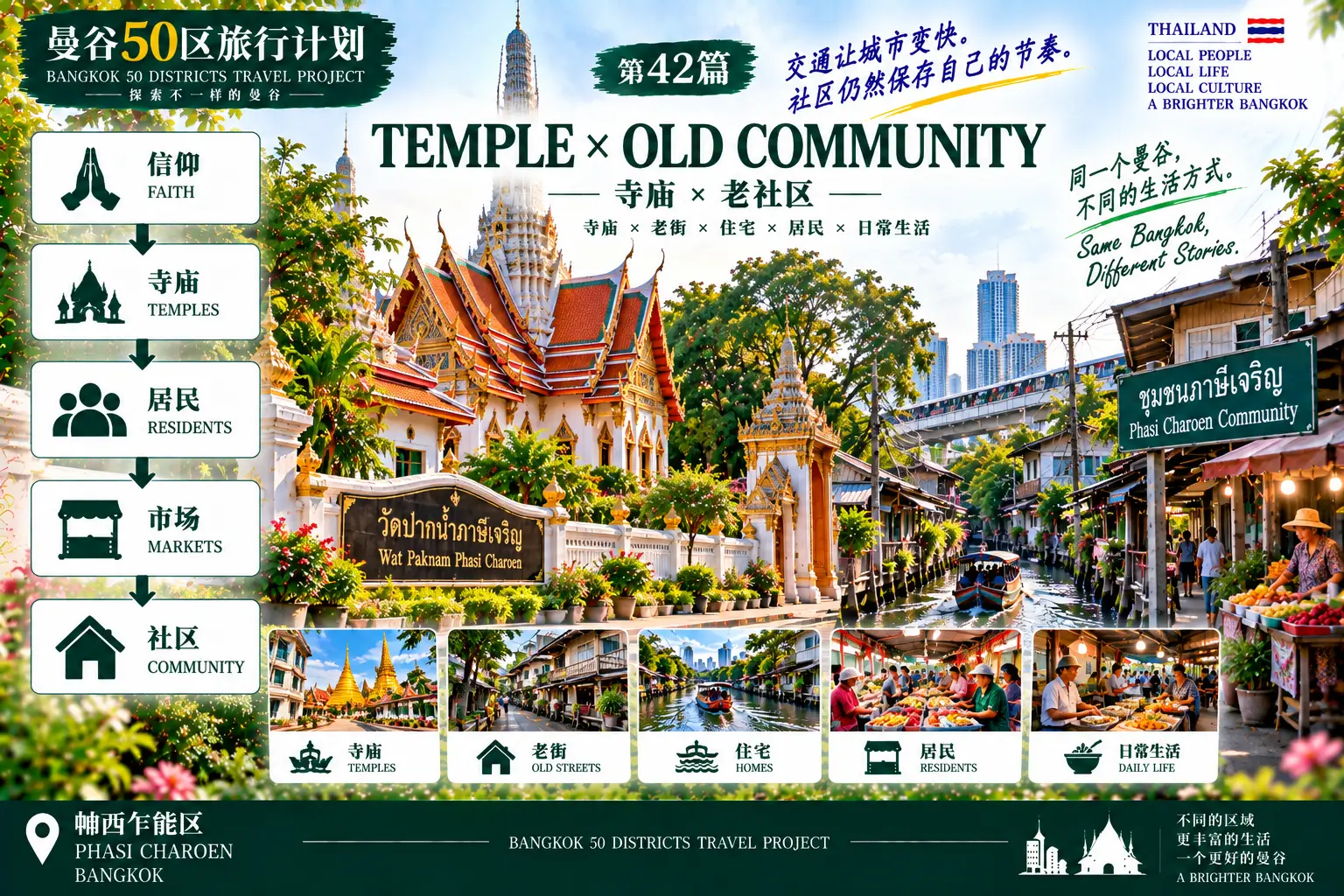 # 曼谷50区旅行计划|第42篇 — 05
