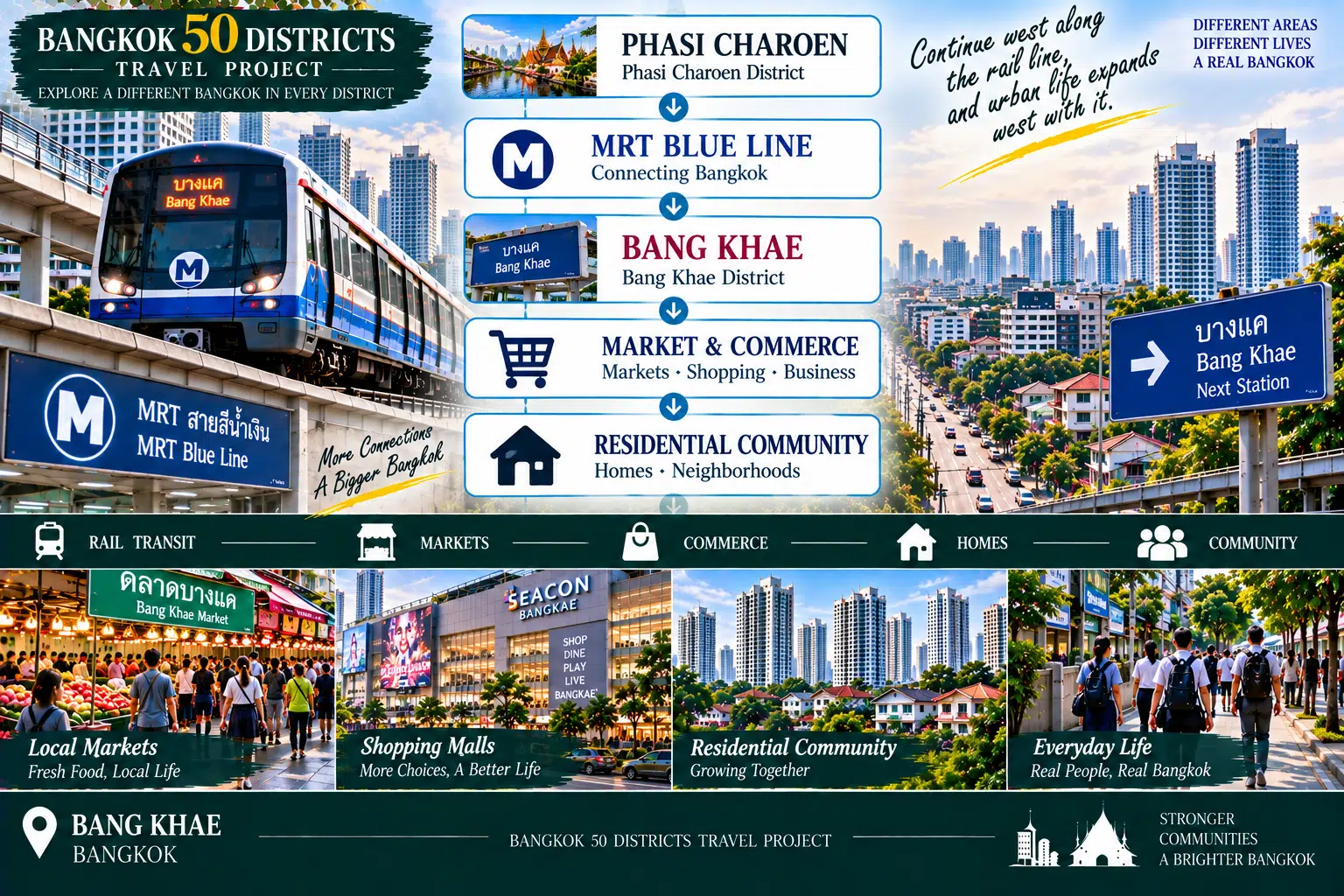 Bang Khae: As Rail Transit Moves West: Exploring the Markets, Commerce and Residential Communities of Everyday Bangkok — 01