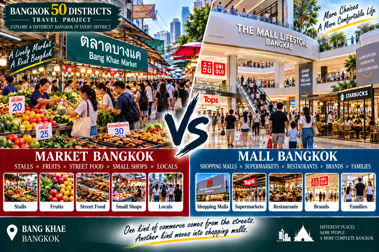 Bang Khae: As Rail Transit Moves West: Exploring the Markets, Commerce and Residential Communities of Everyday Bangkok — 04