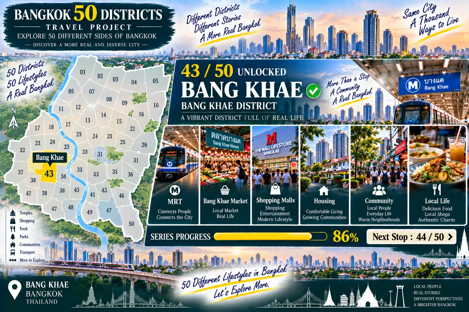 Bang Khae: As Rail Transit Moves West: Exploring the Markets, Commerce and Residential Communities of Everyday Bangkok — 09