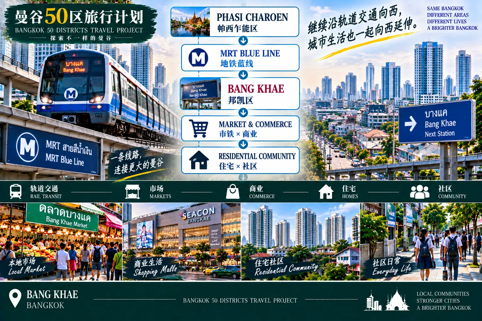 # 曼谷50区旅行计划|第43篇 — 01