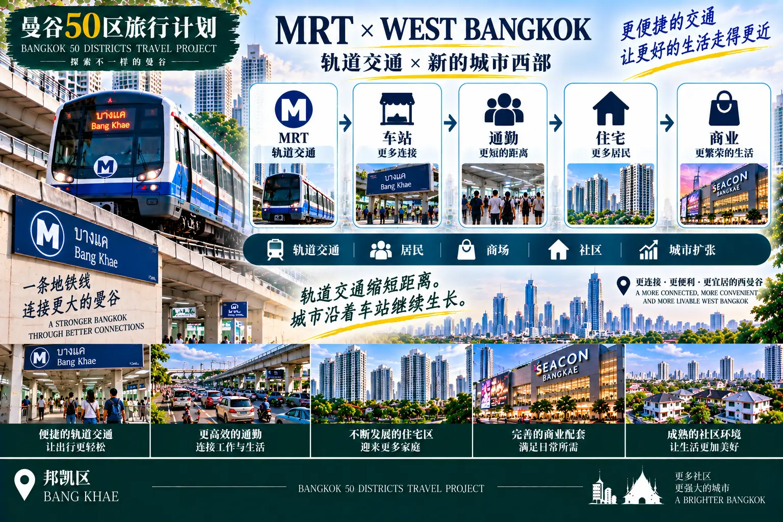 # 曼谷50区旅行计划|第43篇 — 02