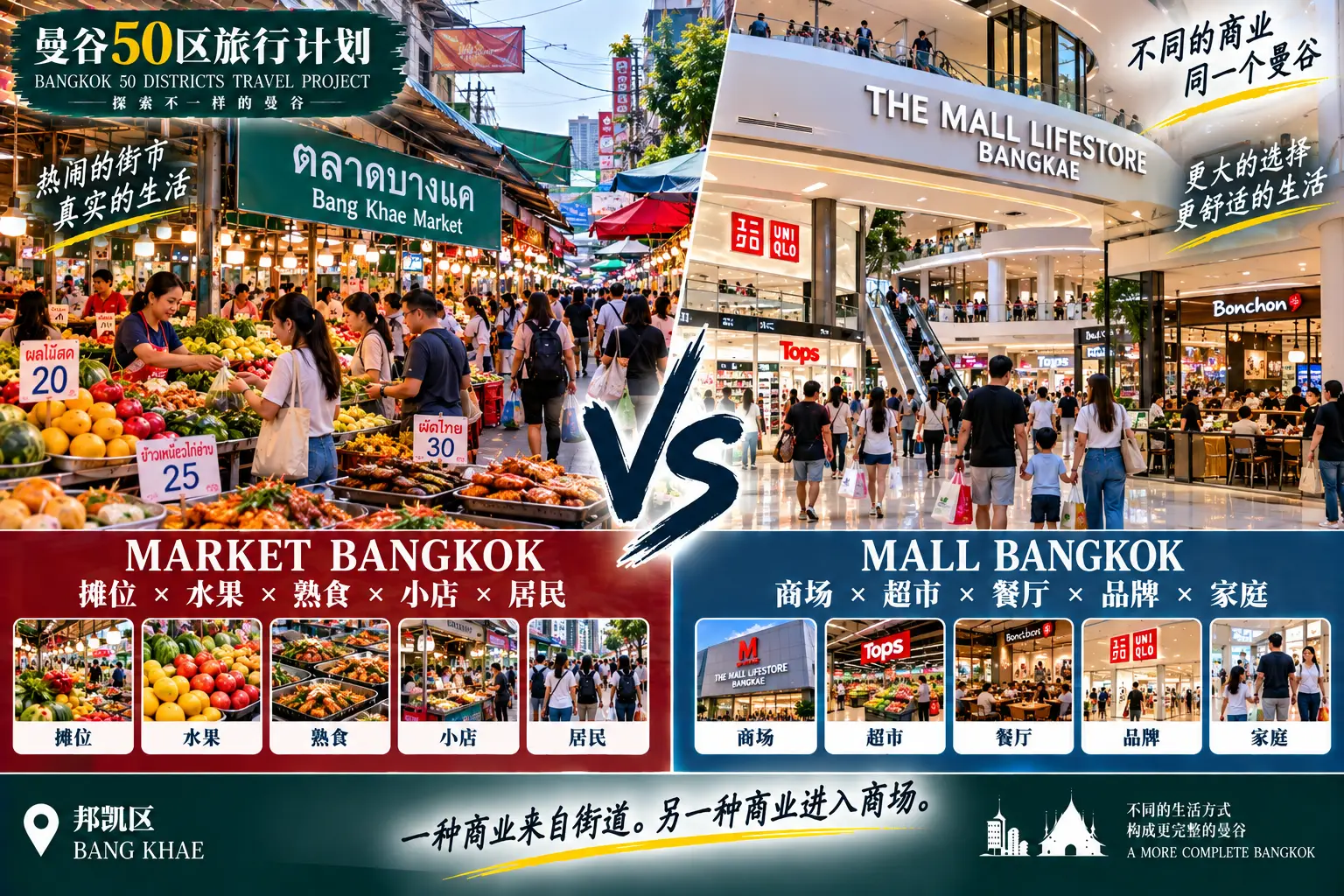 # 曼谷50区旅行计划|第43篇 — 04