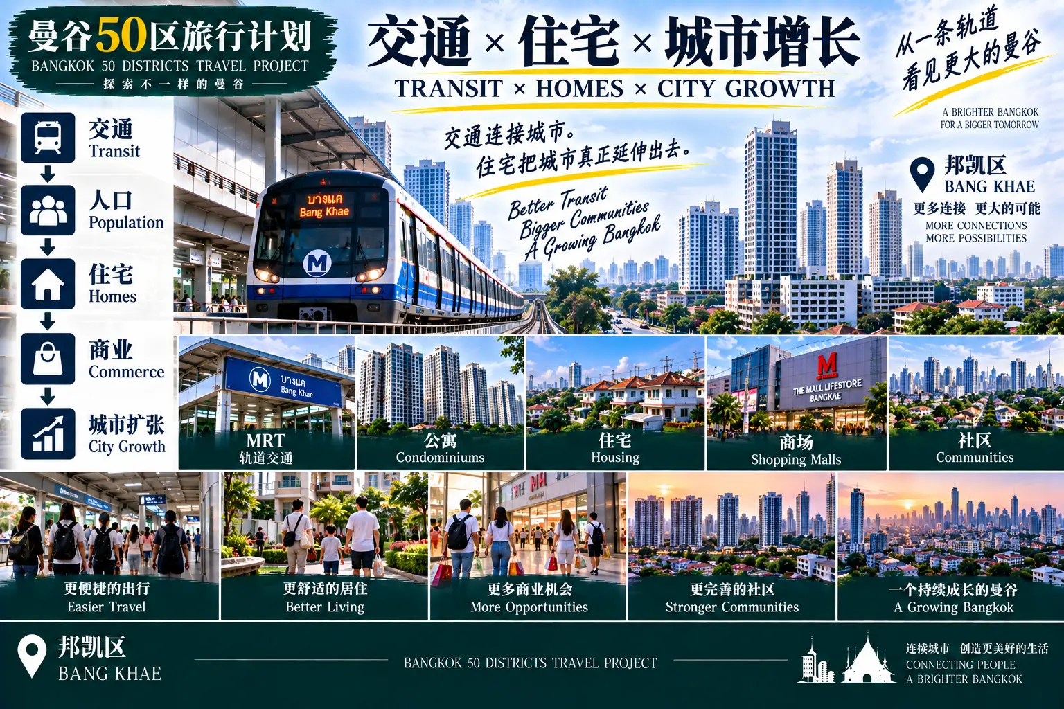 # 曼谷50区旅行计划|第43篇 — 05