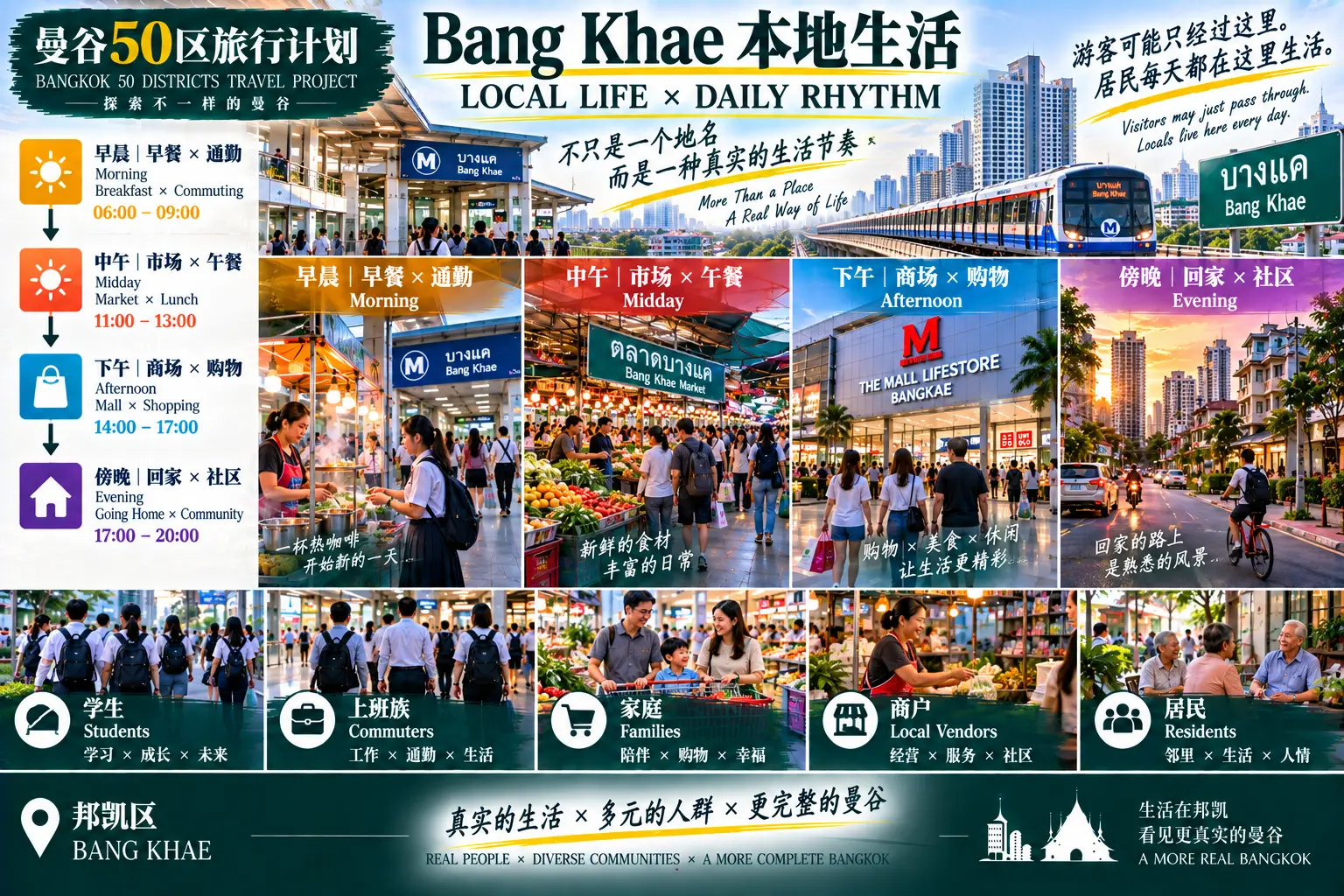 # 曼谷50区旅行计划|第43篇 — 06
