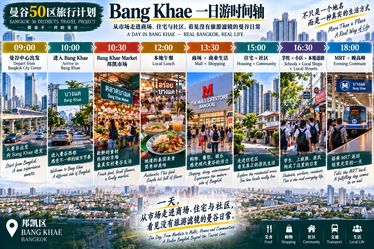 # 曼谷50区旅行计划|第43篇 — 08