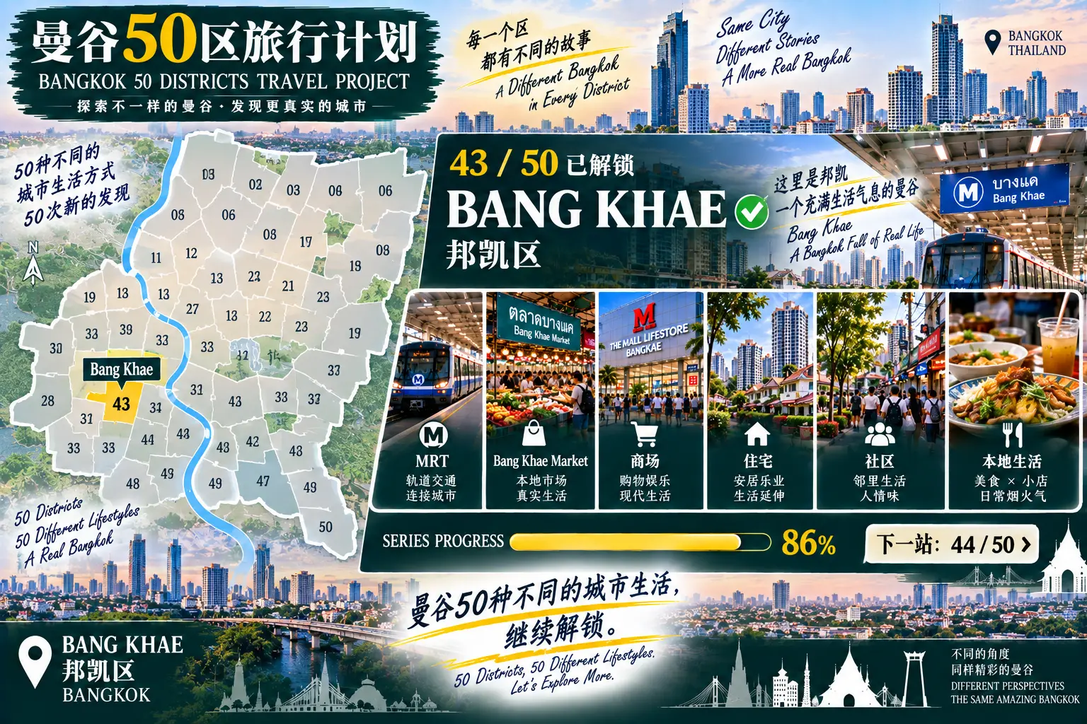 # 曼谷50区旅行计划|第43篇 — 09