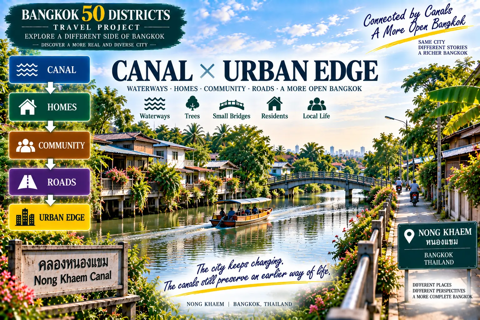 Nong Khaem: When the High-Rises Begin to Fade: Exploring Bangkok’s Western Urban Edge — 03