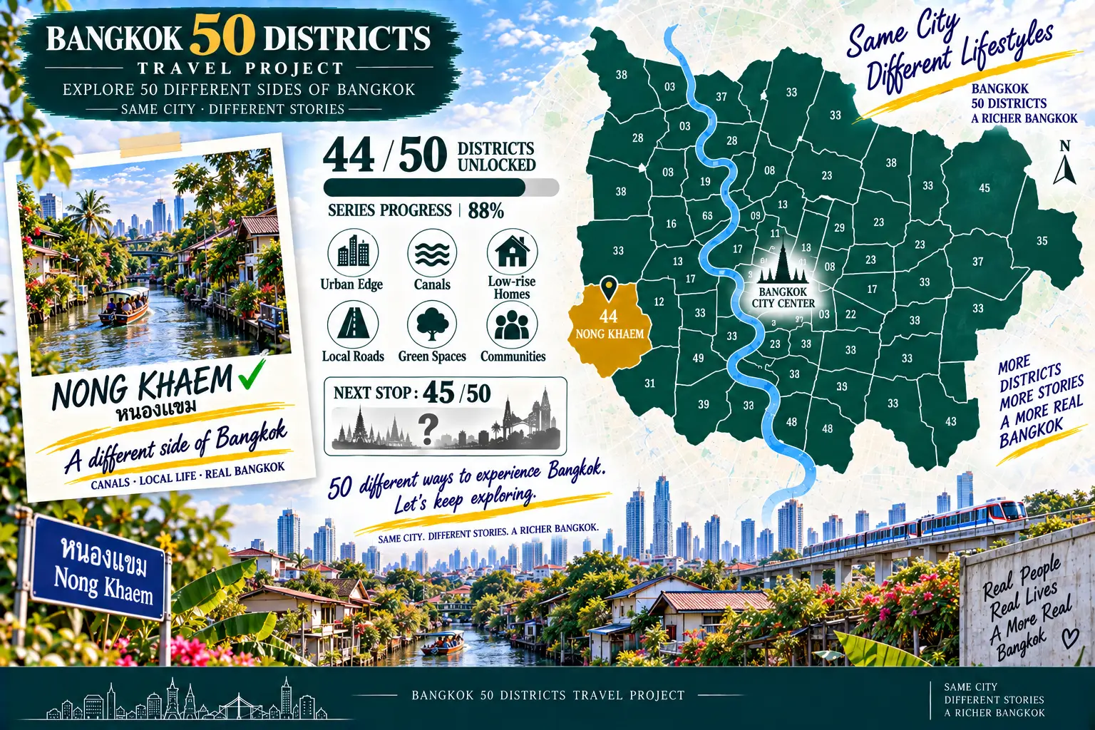 Nong Khaem: When the High-Rises Begin to Fade: Exploring Bangkok’s Western Urban Edge — 09