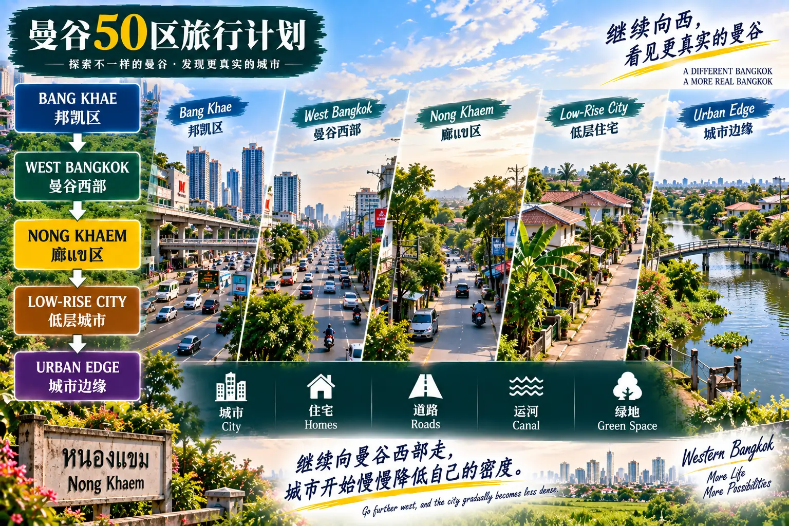 # 曼谷50区旅行计划|第44篇 — 01
