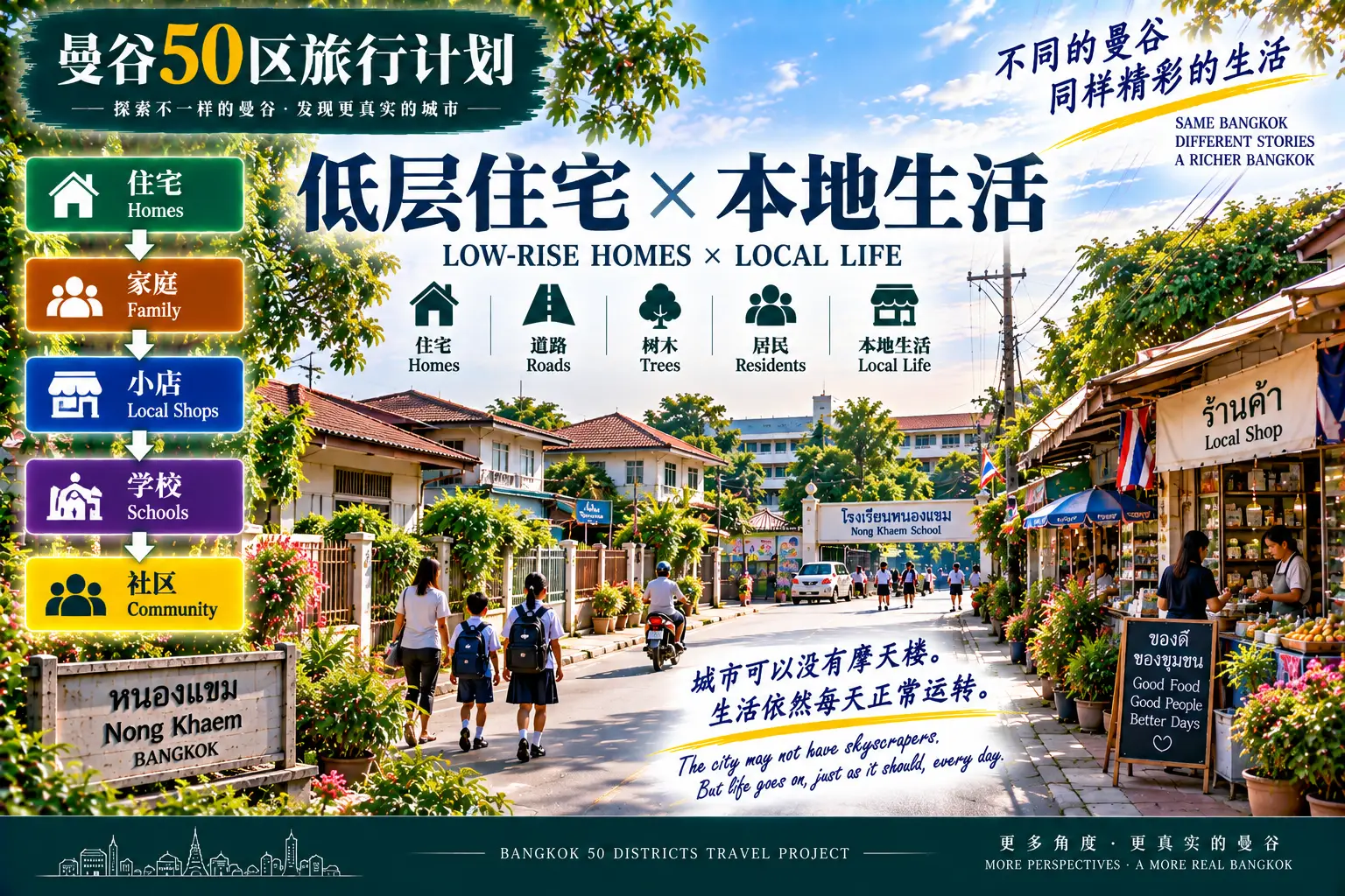 # 曼谷50区旅行计划|第44篇 — 05
