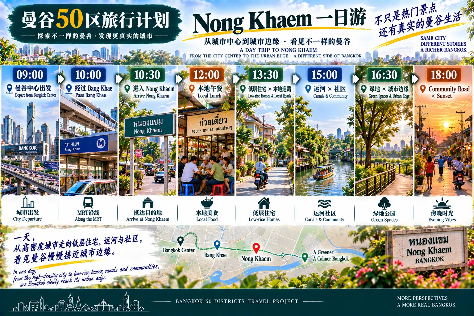 # 曼谷50区旅行计划|第44篇 — 08