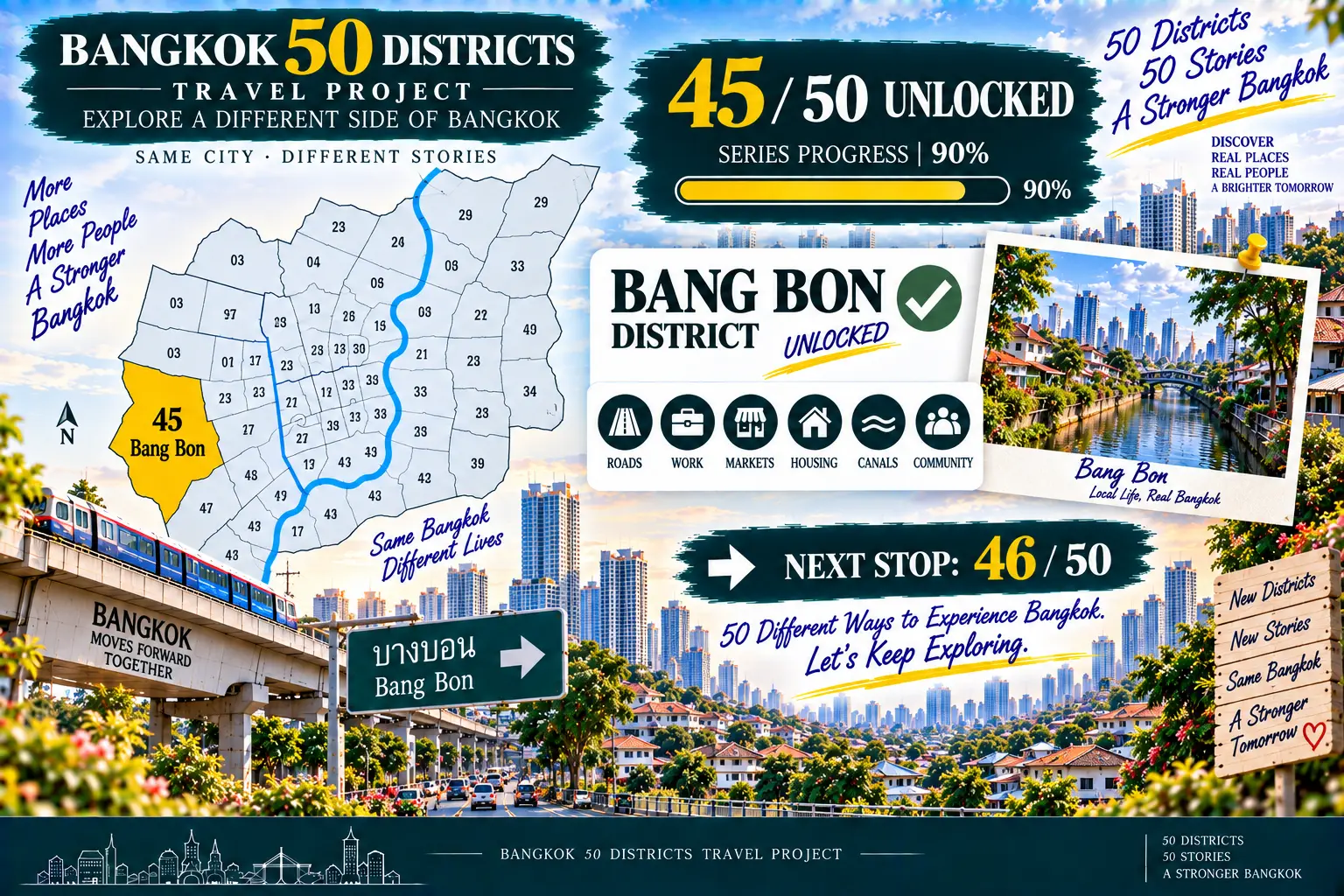 Bang Bon: Beyond the Tourist Sights: Exploring the Roads, Work and Communities of Southwest Bangkok — 09