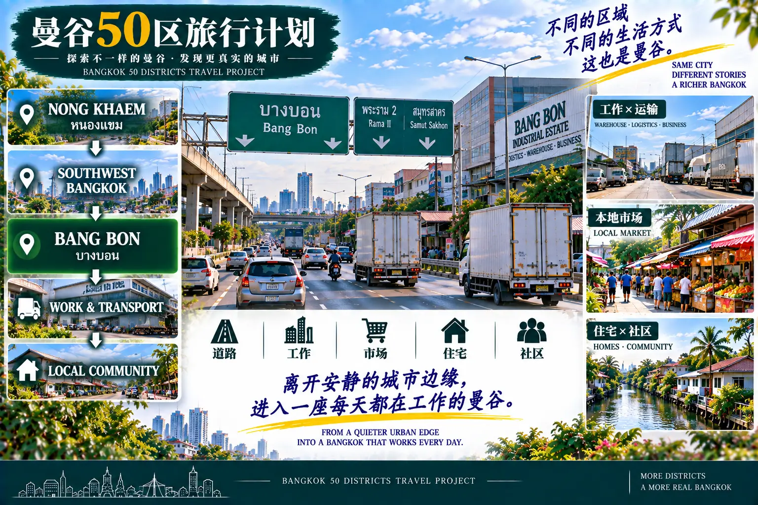 # 曼谷50区旅行计划|第45篇 — 01
