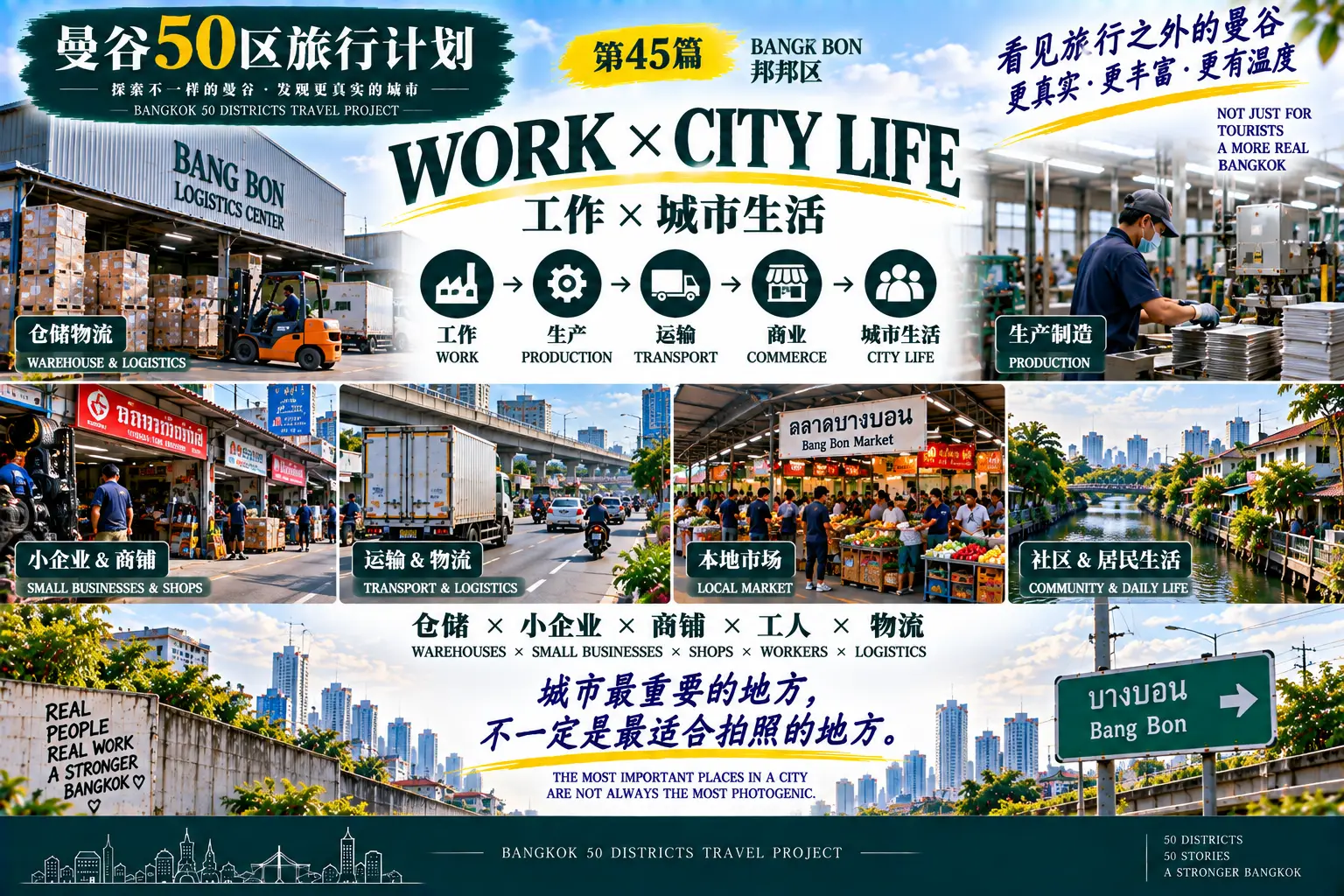 # 曼谷50区旅行计划|第45篇 — 03